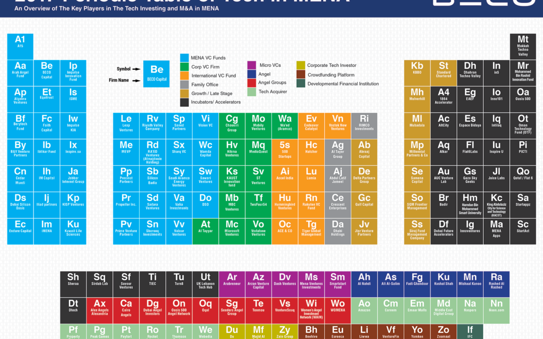 2017 Periodic Table of Tech